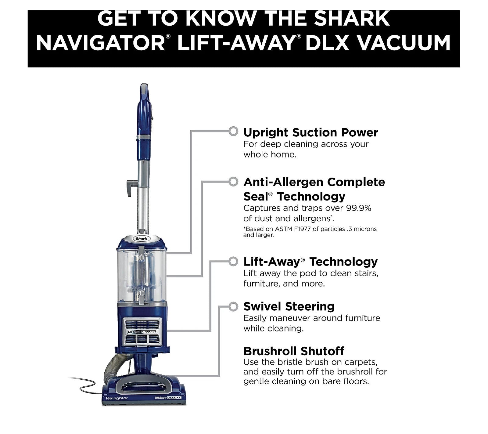 Shark Navigator Lift-Away Deluxe Upright Vacuum. Free Ship & Fast Delivery